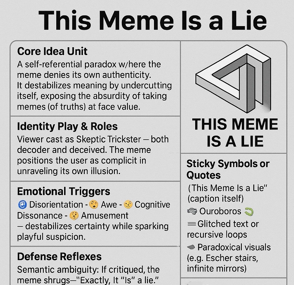 This Meme Is a Lie - Meta